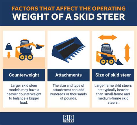 how much is a skid steer weigh|skid steer operating weight meaning.